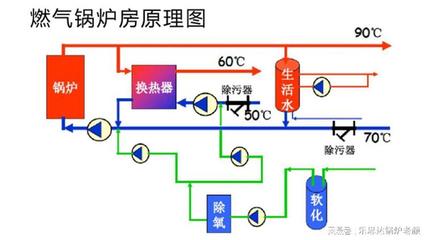 了解天燃气锅炉,有这4点就够了!